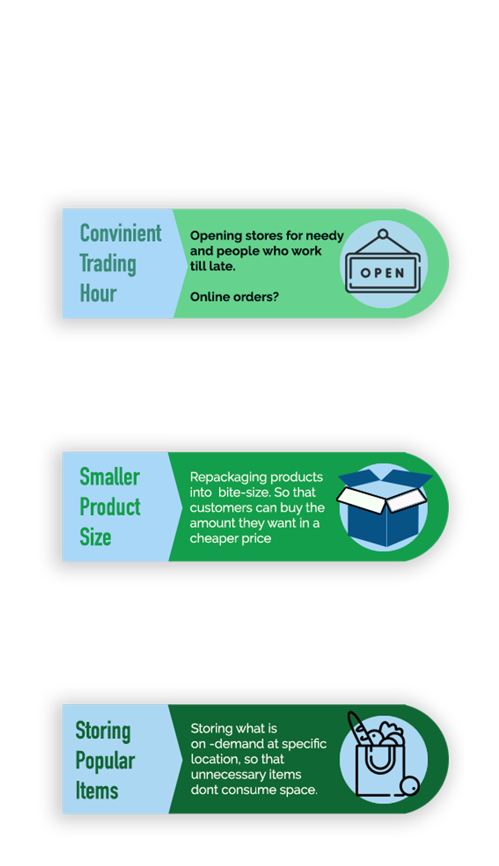 Diagram of the proposed solutions