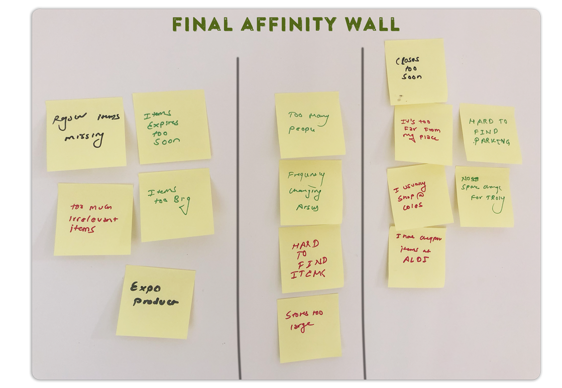 Affinity Wall diagram